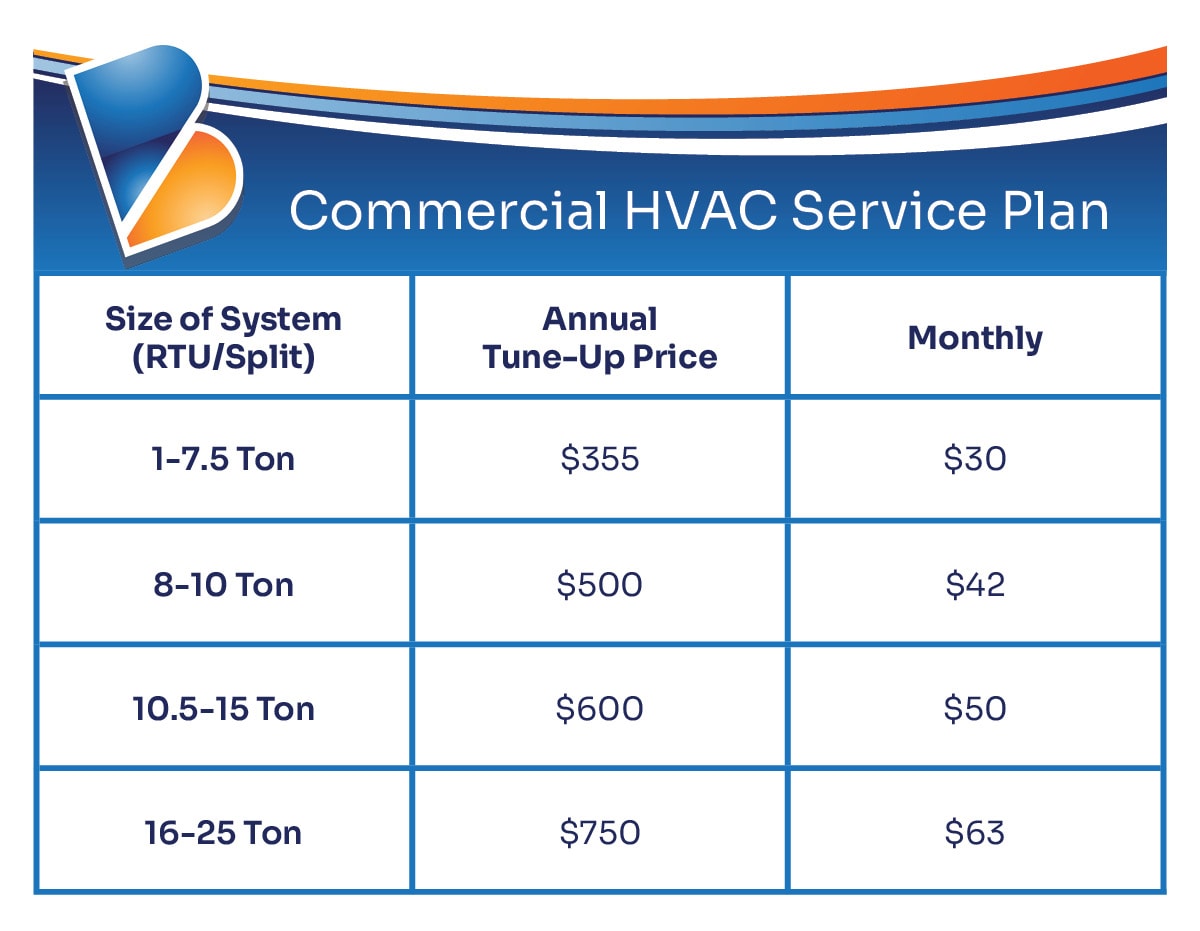 BRD_Commercial_Maintenance_plan