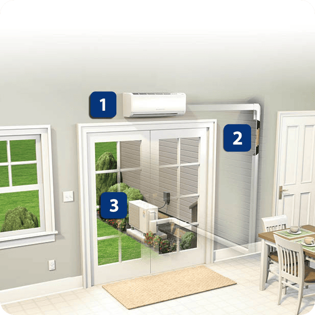 Infographic showing how a ductless HVAC system is wired in the home. 