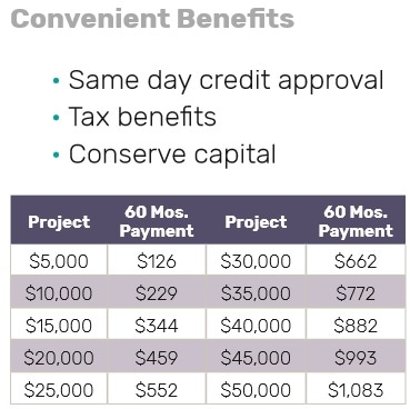 Commercial Financing | Broadley's Payment Plan | Linwood, NJ